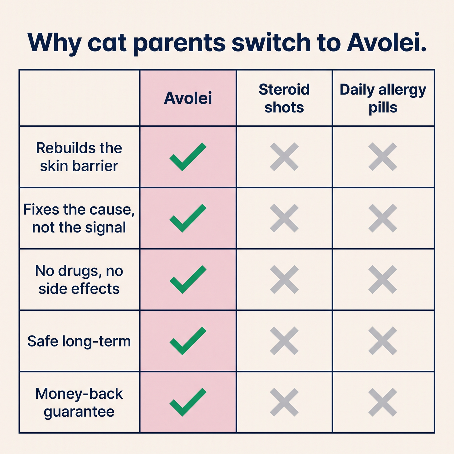 Pet Collagen Drops Itch