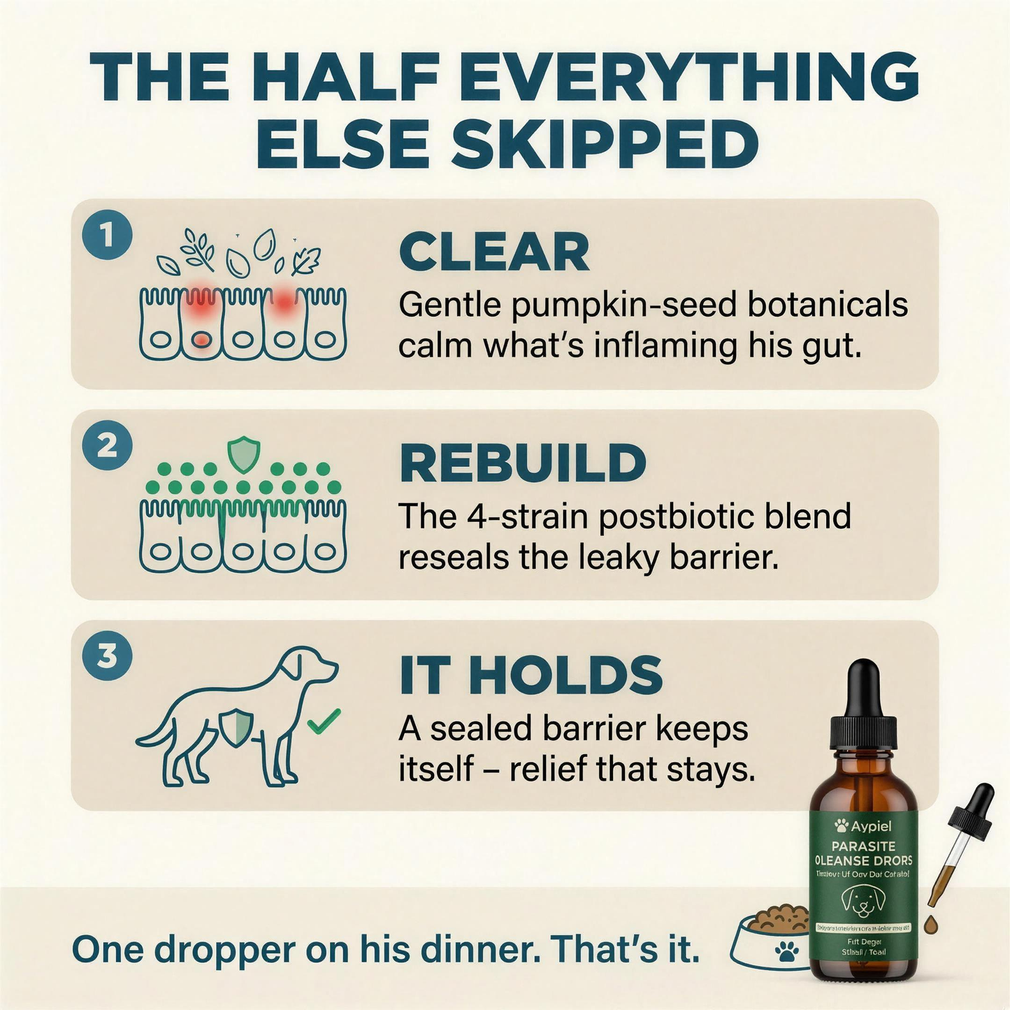 Avolei Gut Repair Drops