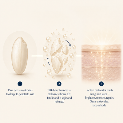 Avolei Korean Rice Jam Mask