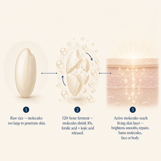 Avolei Korean Rice Jam Mask