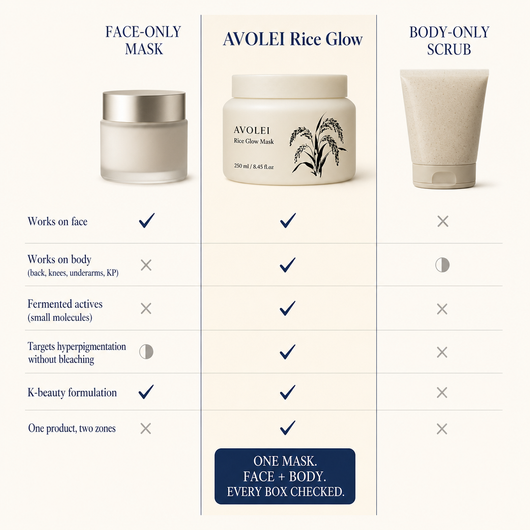 Avolei Korean Rice Jam Mask