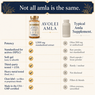 Avolei AMLA