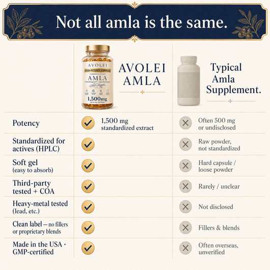 Avolei AMLA