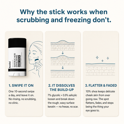 Avolei Bare Glycolic Acid For Facial SK